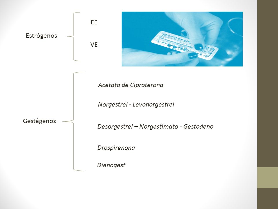 EE Estrógenos. VE. Acetato de Ciproterona. Norgestrel - Levonorgestrel. Gestágenos. Desorgestrel – Norgestimato - Gestodeno.