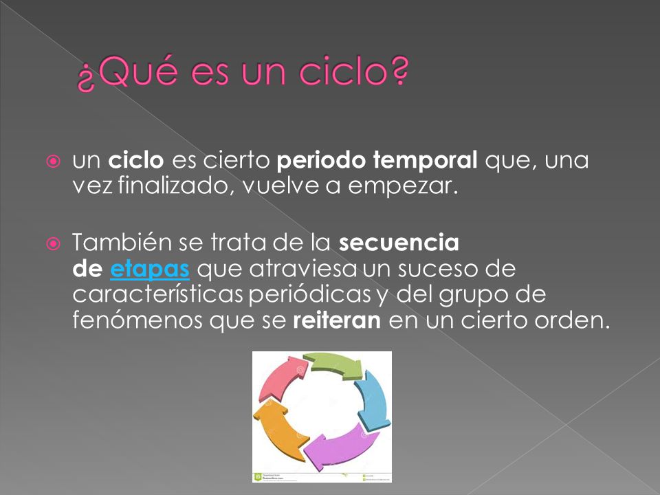 ¿Qué es un ciclo un ciclo es cierto periodo temporal que, una vez finalizado, vuelve a empezar.
