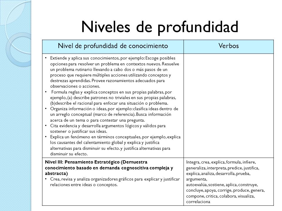 Niveles de profundidad