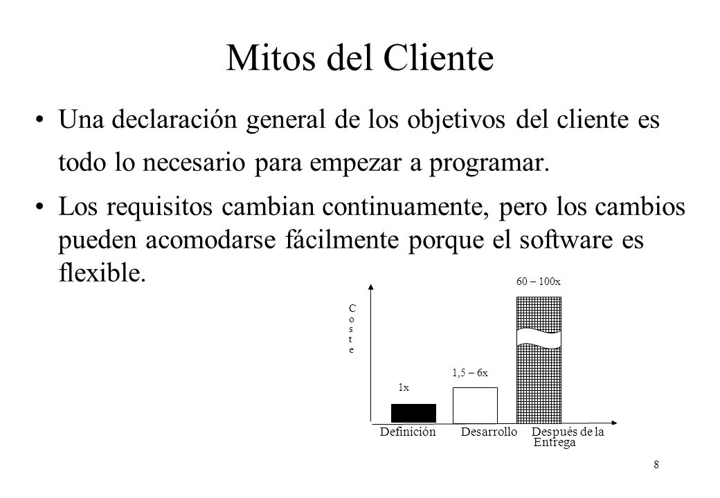 Mitos del Cliente Una declaración general de los objetivos del cliente es todo lo necesario para empezar a programar.