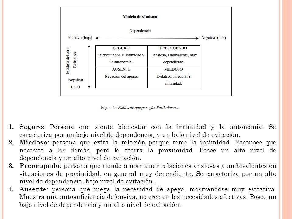 Seguro: Persona que siente bienestar con la intimidad y la autonomía
