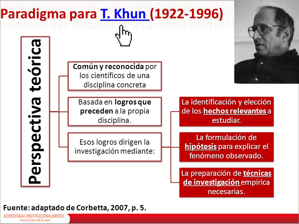 Paradigma para T. Khun ( )