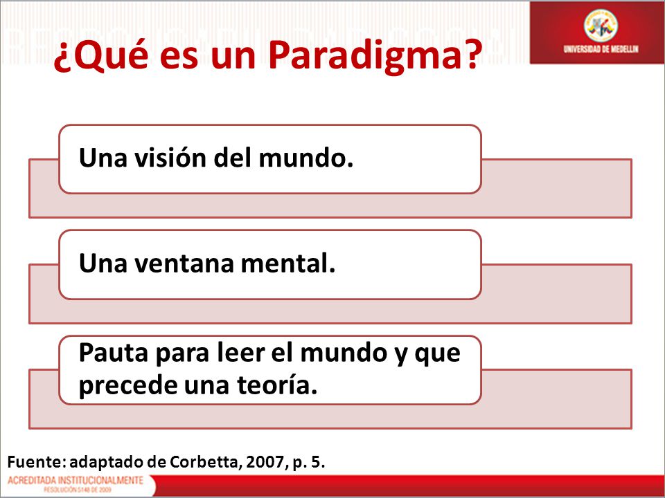 ¿Qué es un Paradigma Una visión del mundo. Una ventana mental.