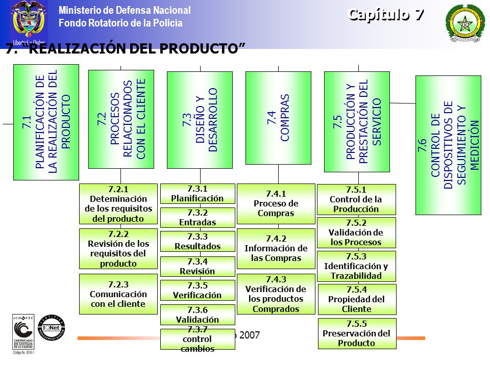 Capítulo 7 7. REALIZACIÓN DEL PRODUCTO
