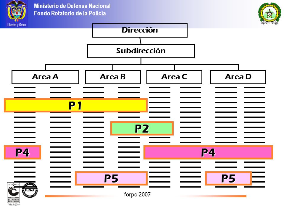 P1 P2 P4 P4 P5 P5 Dirección Subdirección Area A Area B Area C Area D