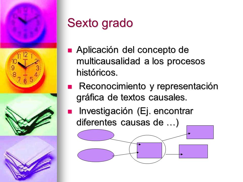 Sexto grado Aplicación del concepto de multicausalidad a los procesos históricos. Reconocimiento y representación gráfica de textos causales.