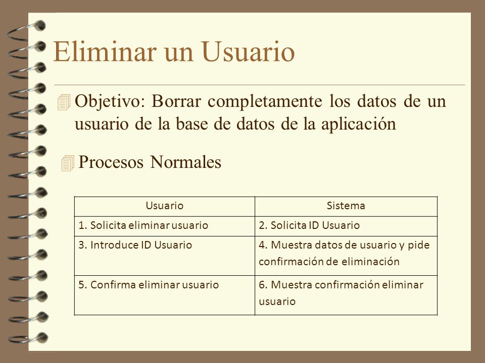 Eliminar un Usuario Objetivo: Borrar completamente los datos de un usuario de la base de datos de la aplicación.