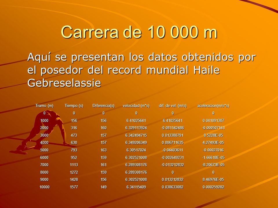 Carrera de m Aquí se presentan los datos obtenidos por el posedor del record mundial Haile Gebreselassie.