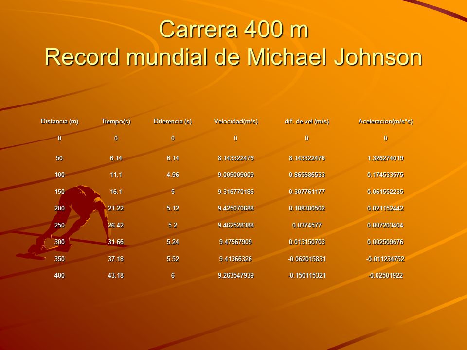 Carrera 400 m Record mundial de Michael Johnson