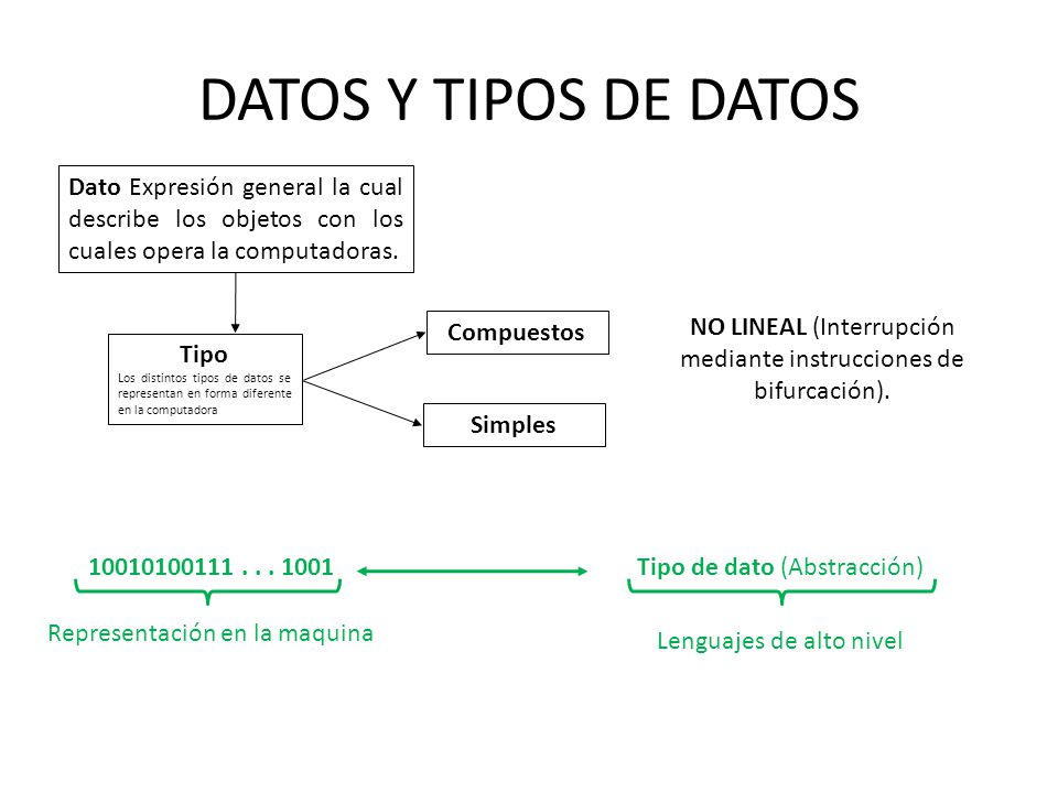 DATOS Y TIPOS DE DATOS Dato Expresión general la cual describe los objetos con los cuales opera la computadoras.