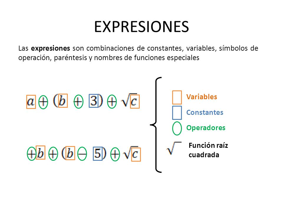 EXPRESIONES Las expresiones son combinaciones de constantes, variables, símbolos de operación, paréntesis y nombres de funciones especiales.