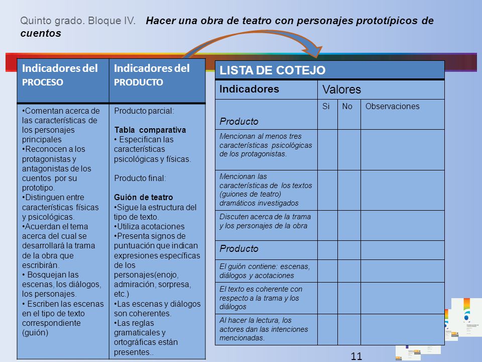 Indicadores del PROCESO Indicadores del PRODUCTO
