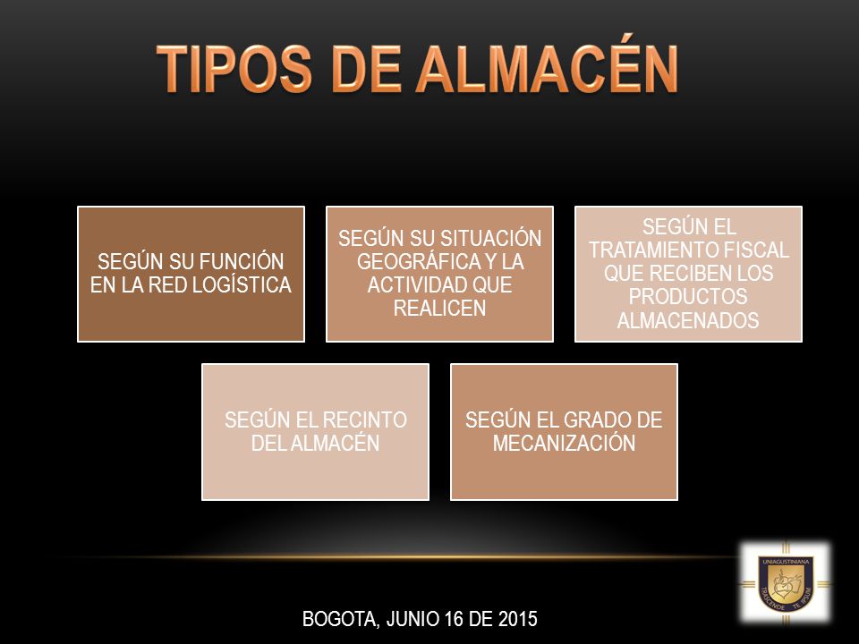 TIPOS DE ALMACÉN SEGÚN SU FUNCIÓN EN LA RED LOGÍSTICA