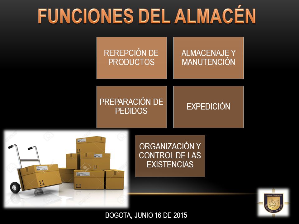 FUNCIONES DEL ALMACÉN REREPCIÓN DE PRODUCTOS ALMACENAJE Y MANUTENCIÓN