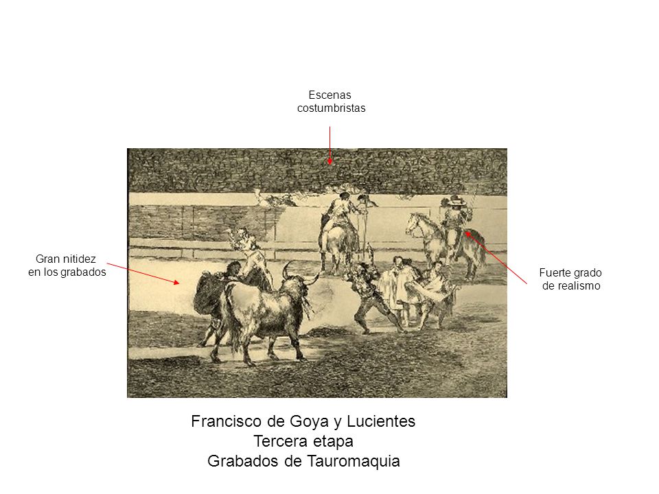 Francisco de Goya y Lucientes Tercera etapa Grabados de Tauromaquia