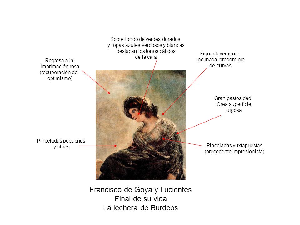 Francisco de Goya y Lucientes Final de su vida La lechera de Burdeos