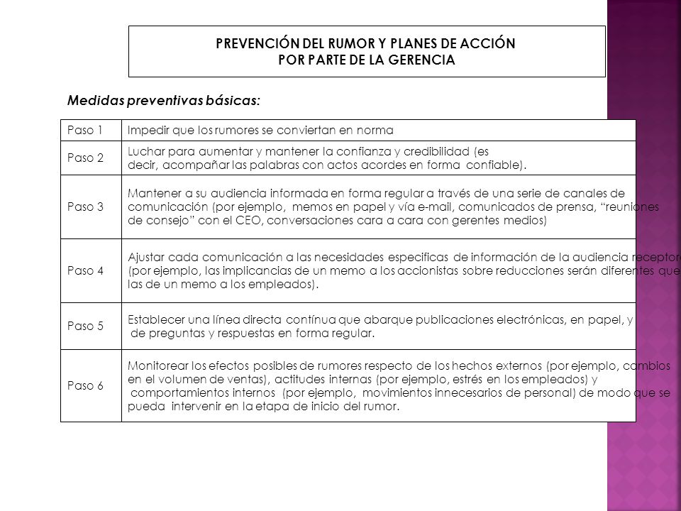PREVENCIÓN DEL RUMOR Y PLANES DE ACCIÓN POR PARTE DE LA GERENCIA