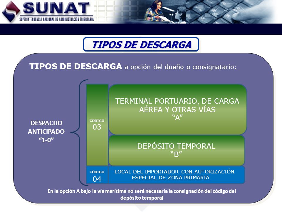 TIPOS DE DESCARGA TIPOS DE DESCARGA a opción del dueño o consignatario: CÓDIGO 03. TERMINAL PORTUARIO, DE CARGA AÉREA Y OTRAS VÍAS.