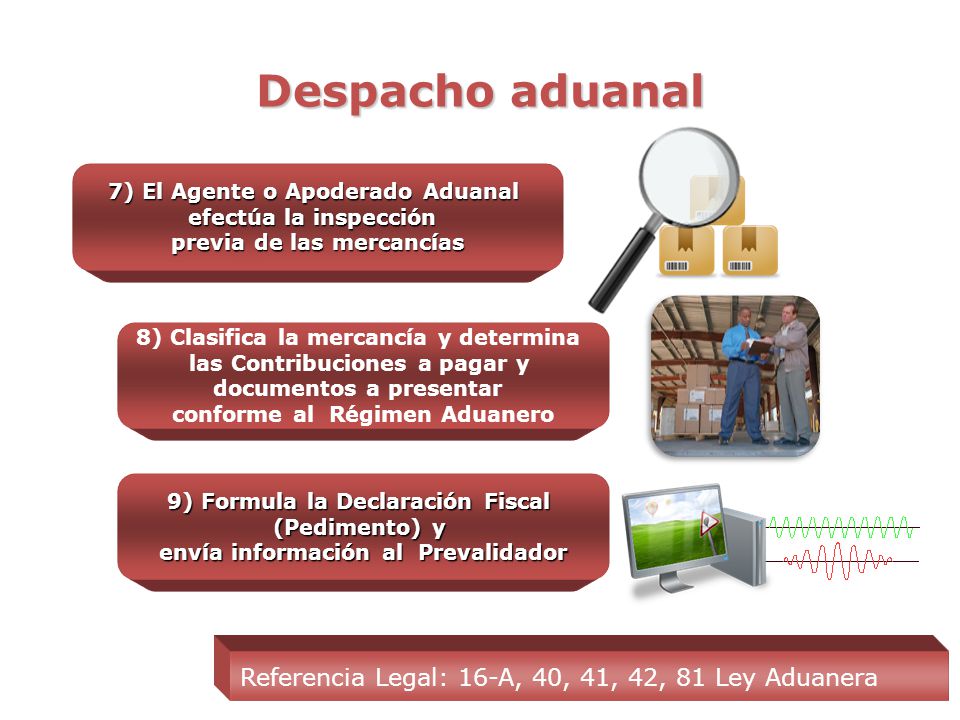 Despacho aduanal Referencia Legal: 16-A, 40, 41, 42, 81 Ley Aduanera