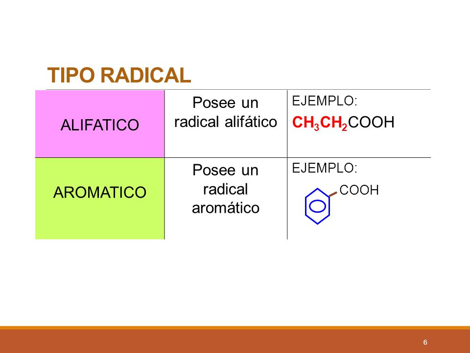 TIPO RADICAL Posee un radical alifático CH3CH2COOH ALIFATICO