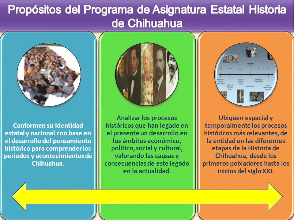Propósitos del Programa de Asignatura Estatal Historia de Chihuahua