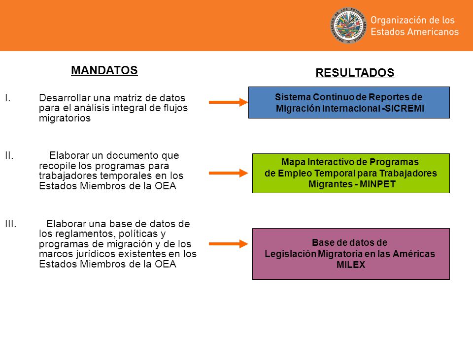 MANDATOS Desarrollar una matriz de datos para el análisis integral de flujos migratorios.