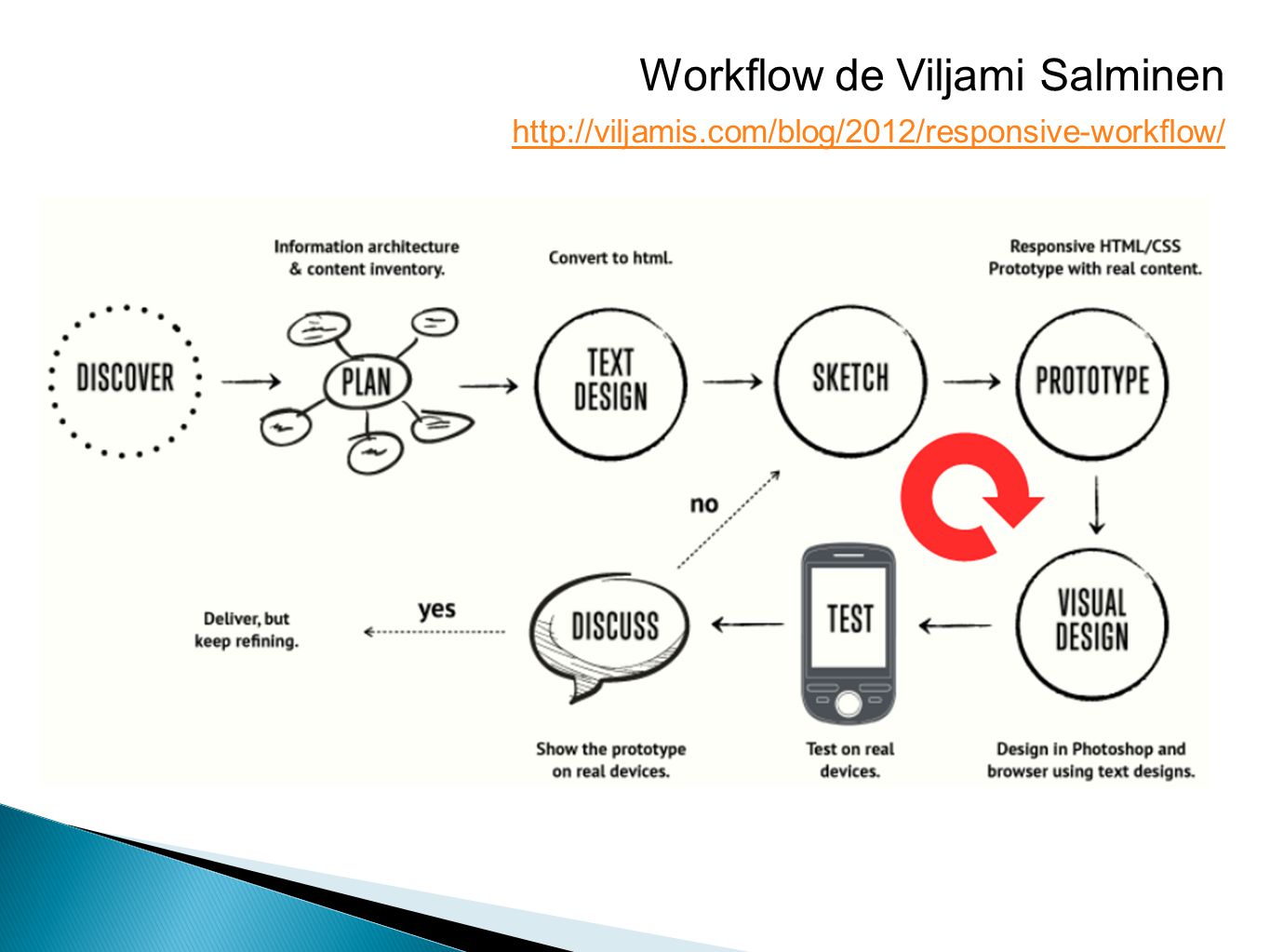 Workflow de Viljami Salminen