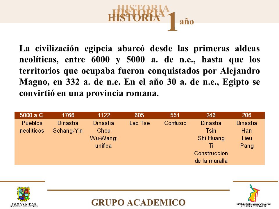 La civilización egipcia abarcó desde las primeras aldeas neolíticas, entre 6000 y 5000 a.