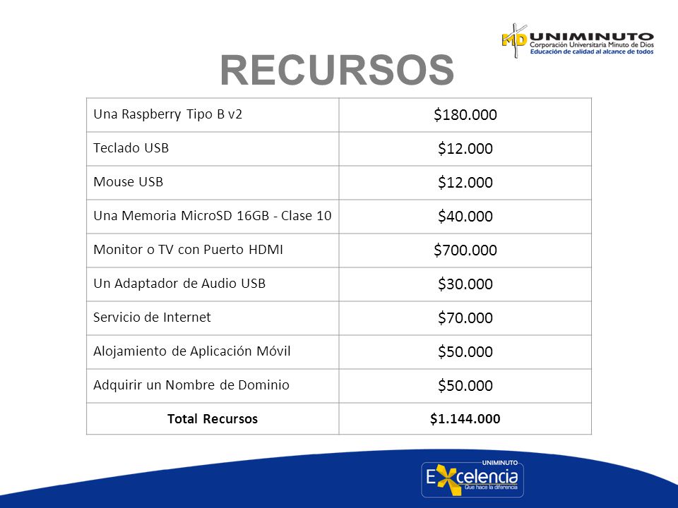 RECURSOS Una Raspberry Tipo B v2. $ Teclado USB. $ Mouse USB. Una Memoria MicroSD 16GB - Clase 10.