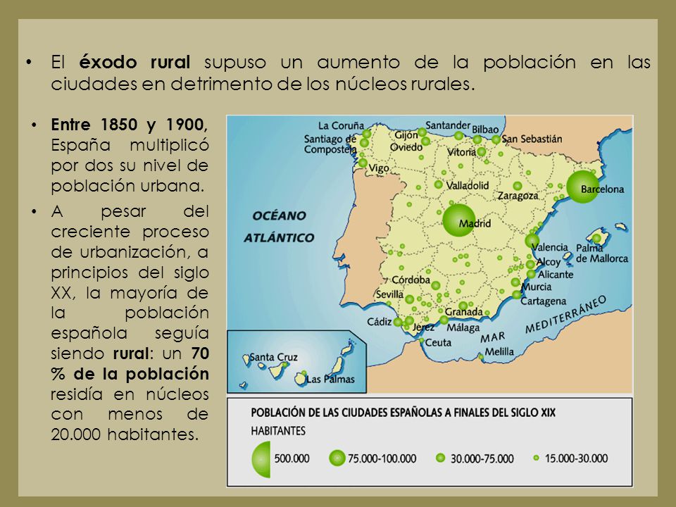 El éxodo rural supuso un aumento de la población en las ciudades en detrimento de los núcleos rurales.
