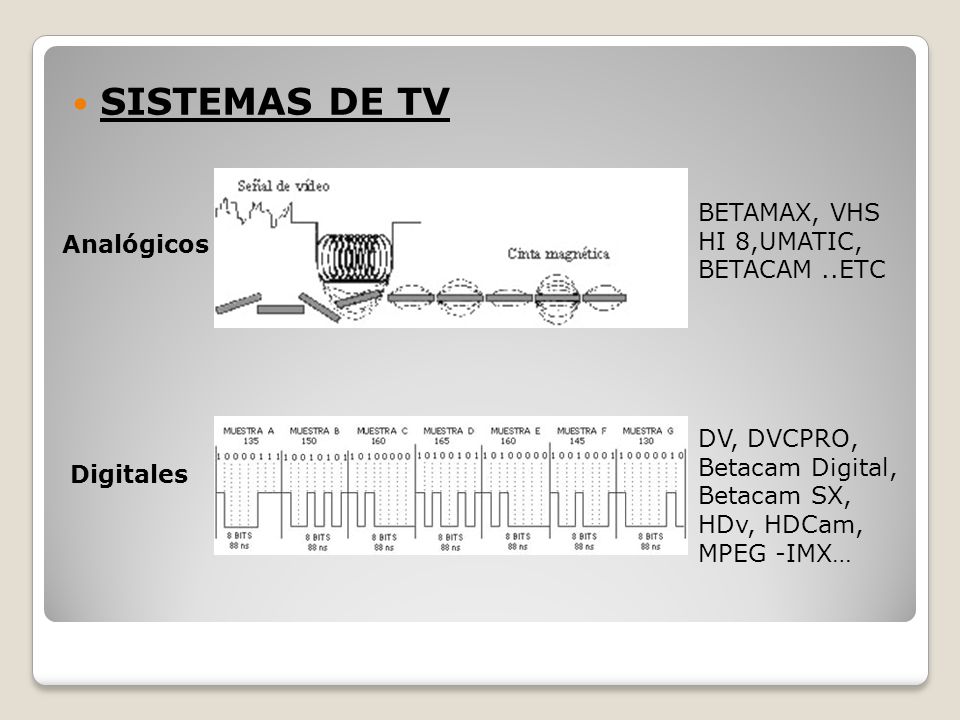 SISTEMAS DE TV BETAMAX, VHS HI 8,UMATIC, BETACAM ..ETC Analógicos