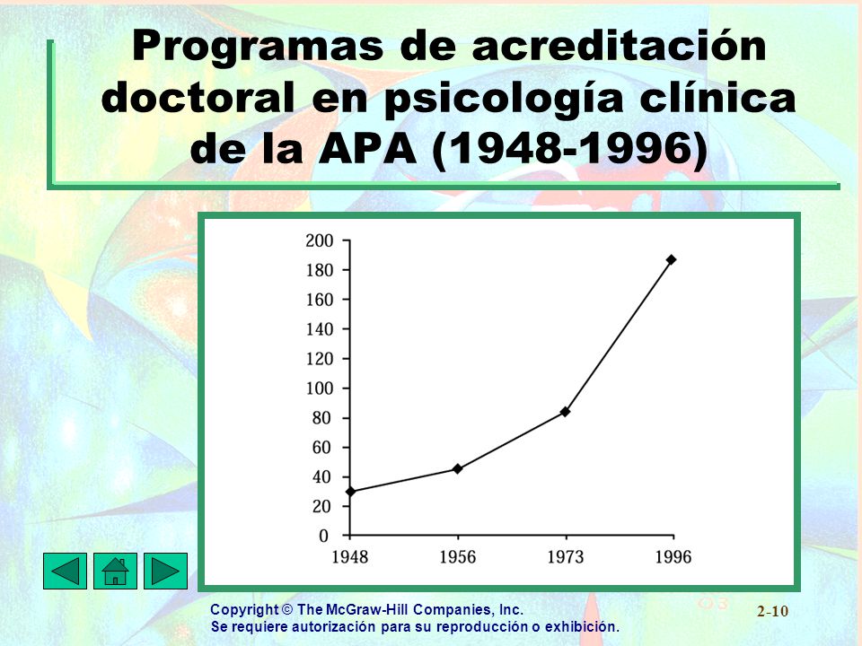 Programas de acreditación doctoral en psicología clínica de la APA ( )