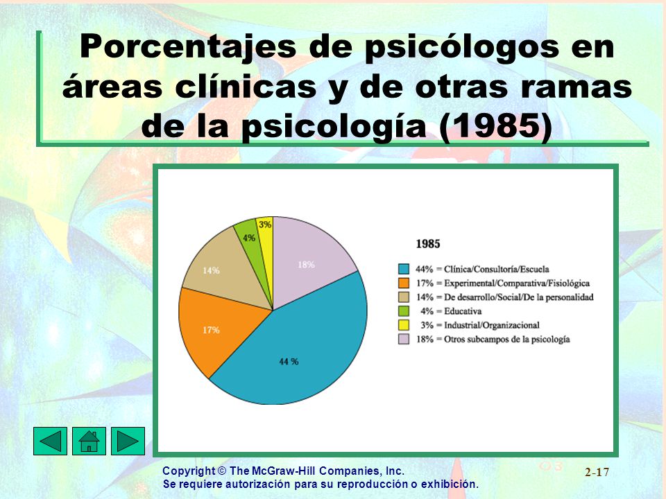 Porcentajes de psicólogos en áreas clínicas y de otras ramas de la psicología (1985)