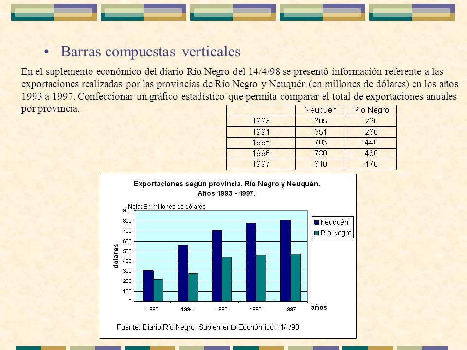 Barras compuestas verticales