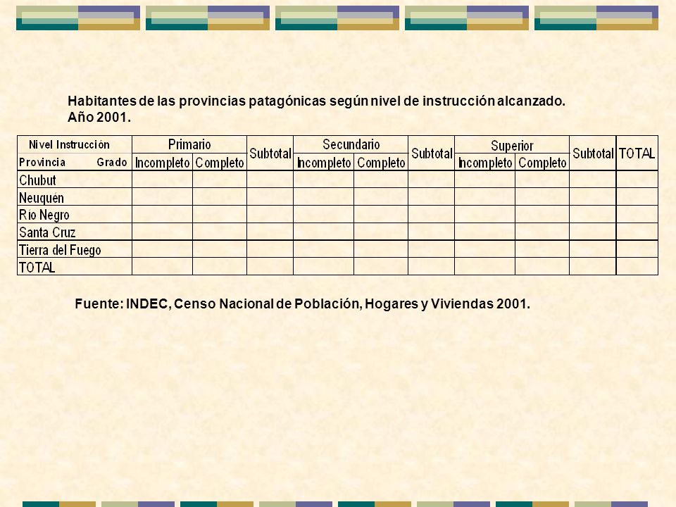 Habitantes de las provincias patagónicas según nivel de instrucción alcanzado. Año 2001.