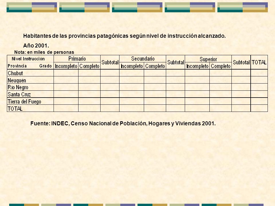 Fuente: INDEC, Censo Nacional de Población, Hogares y Viviendas 2001.