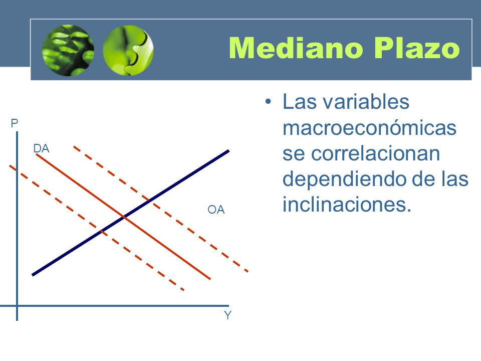Mediano Plazo Las variables macroeconómicas se correlacionan dependiendo de las inclinaciones. P. DA.