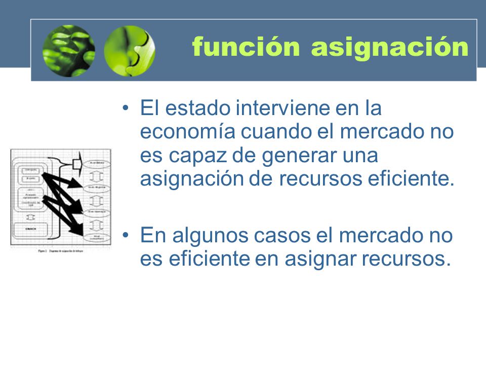 función asignación El estado interviene en la economía cuando el mercado no es capaz de generar una asignación de recursos eficiente.