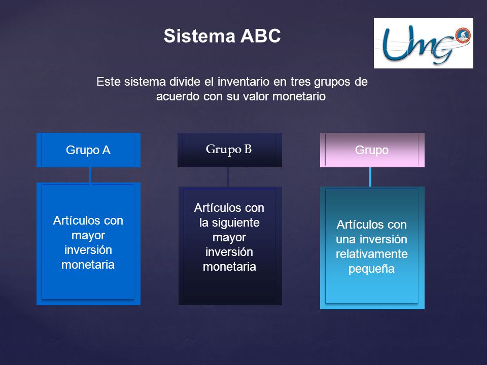 Sistema ABC Este sistema divide el inventario en tres grupos de acuerdo con su valor monetario. Grupo A.