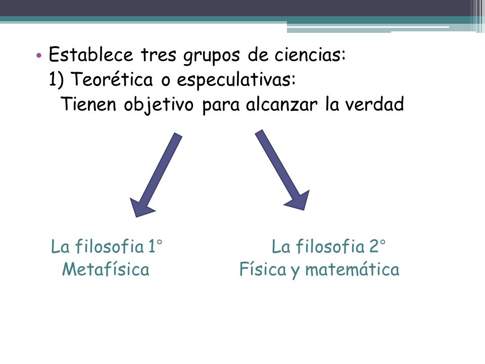 Establece tres grupos de ciencias: 1) Teorética o especulativas: