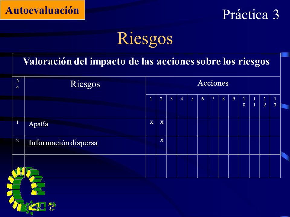 Valoración del impacto de las acciones sobre los riesgos