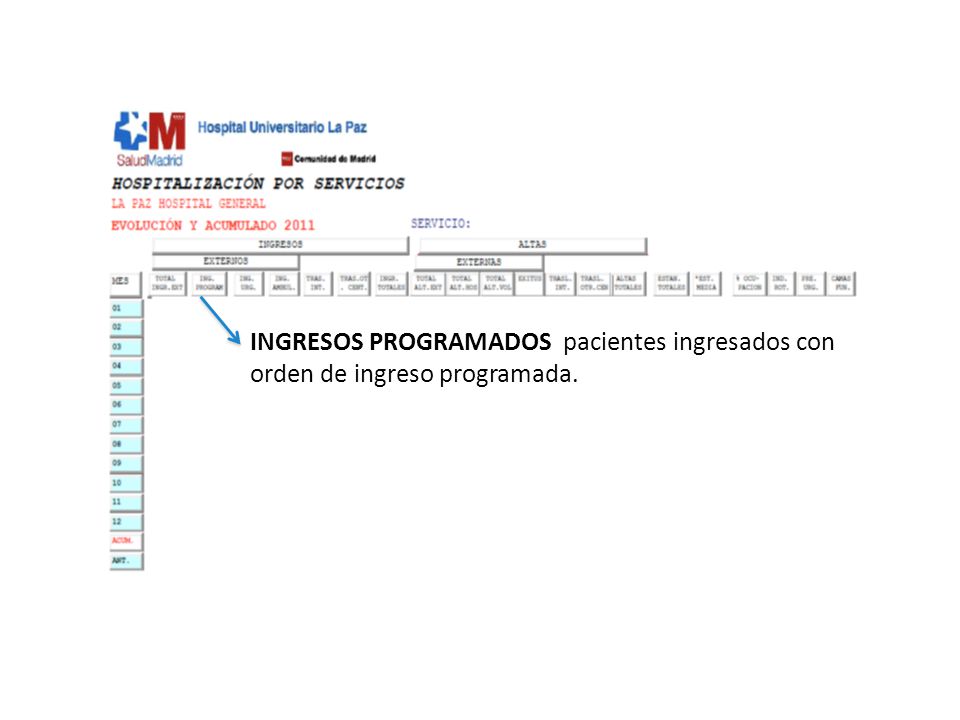 INGRESOS PROGRAMADOS pacientes ingresados con orden de ingreso programada.