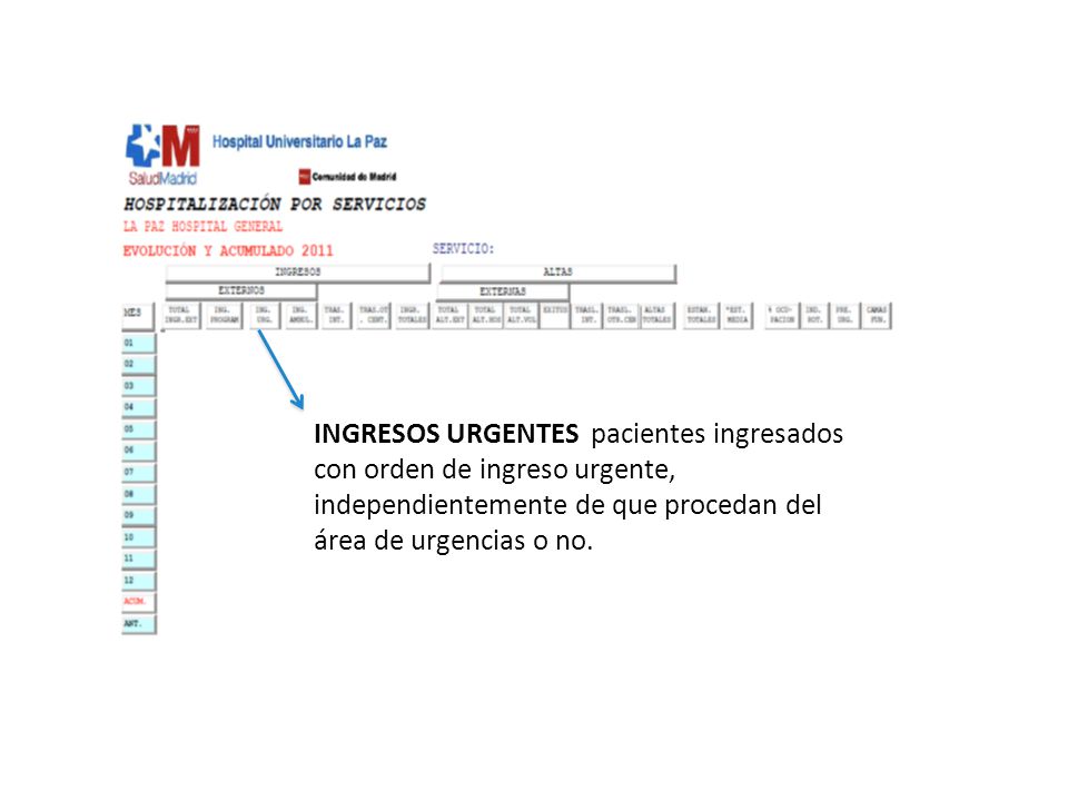 INGRESOS URGENTES pacientes ingresados con orden de ingreso urgente, independientemente de que procedan del área de urgencias o no.