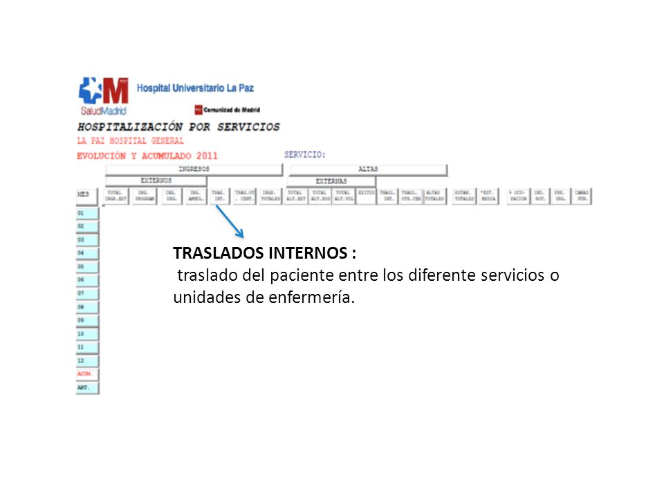 TRASLADOS INTERNOS : traslado del paciente entre los diferente servicios o unidades de enfermería.