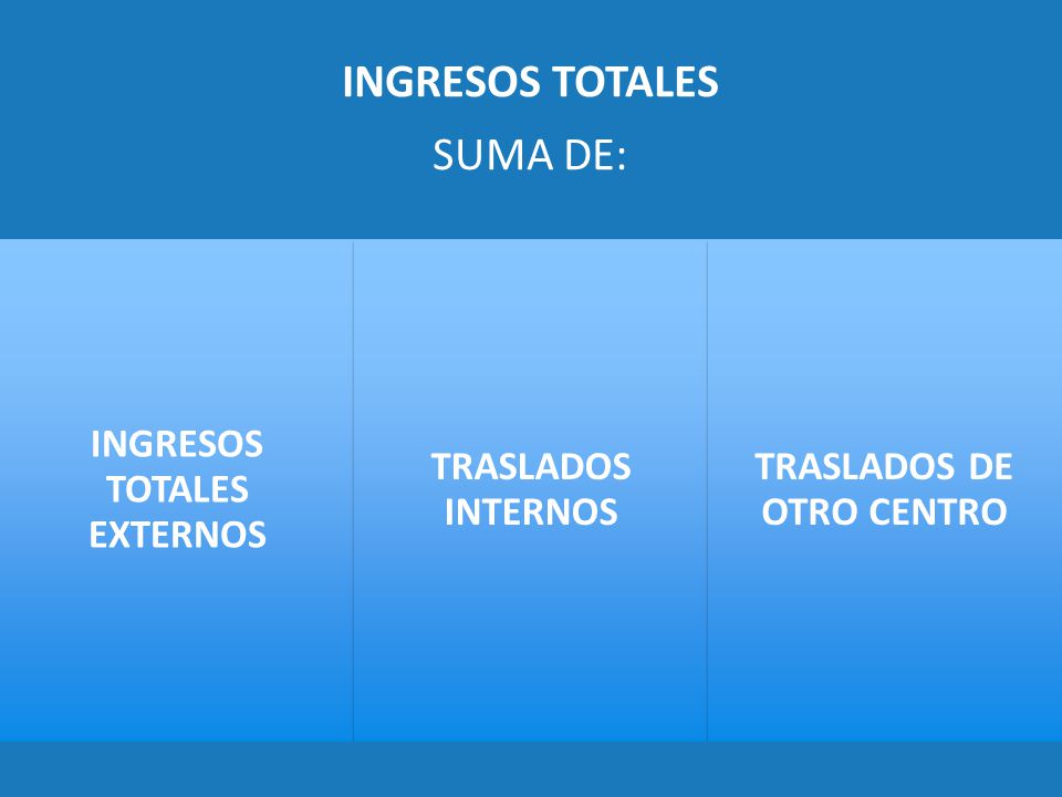 INGRESOS TOTALES EXTERNOS TRASLADOS DE OTRO CENTRO