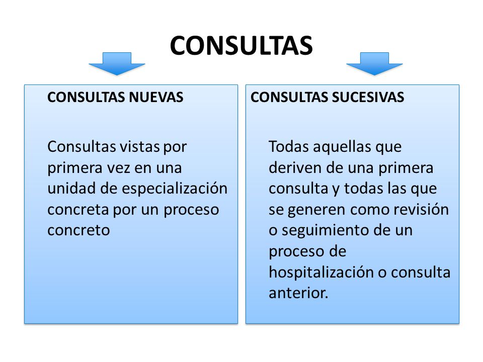 CONSULTAS CONSULTAS NUEVAS. Consultas vistas por primera vez en una unidad de especialización concreta por un proceso concreto.
