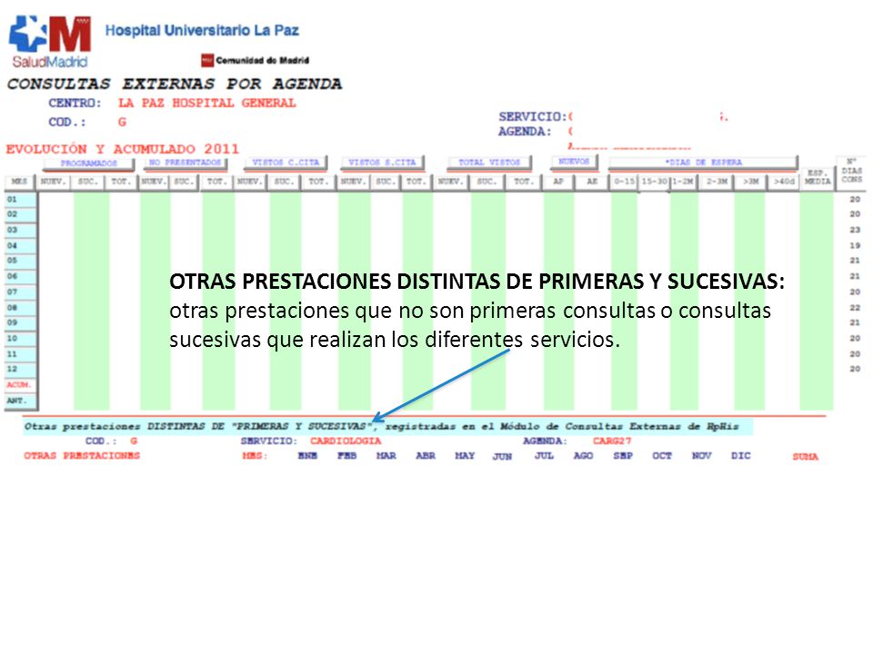 OTRAS PRESTACIONES DISTINTAS DE PRIMERAS Y SUCESIVAS: otras prestaciones que no son primeras consultas o consultas sucesivas que realizan los diferentes servicios.
