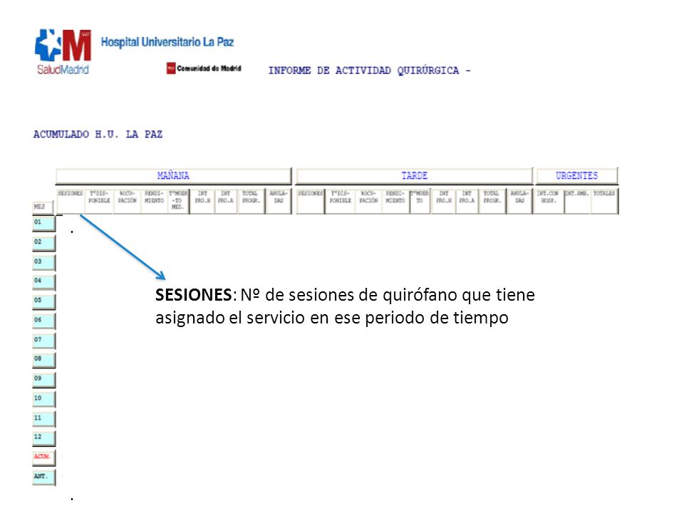 . SESIONES: Nº de sesiones de quirófano que tiene asignado el servicio en ese periodo de tiempo