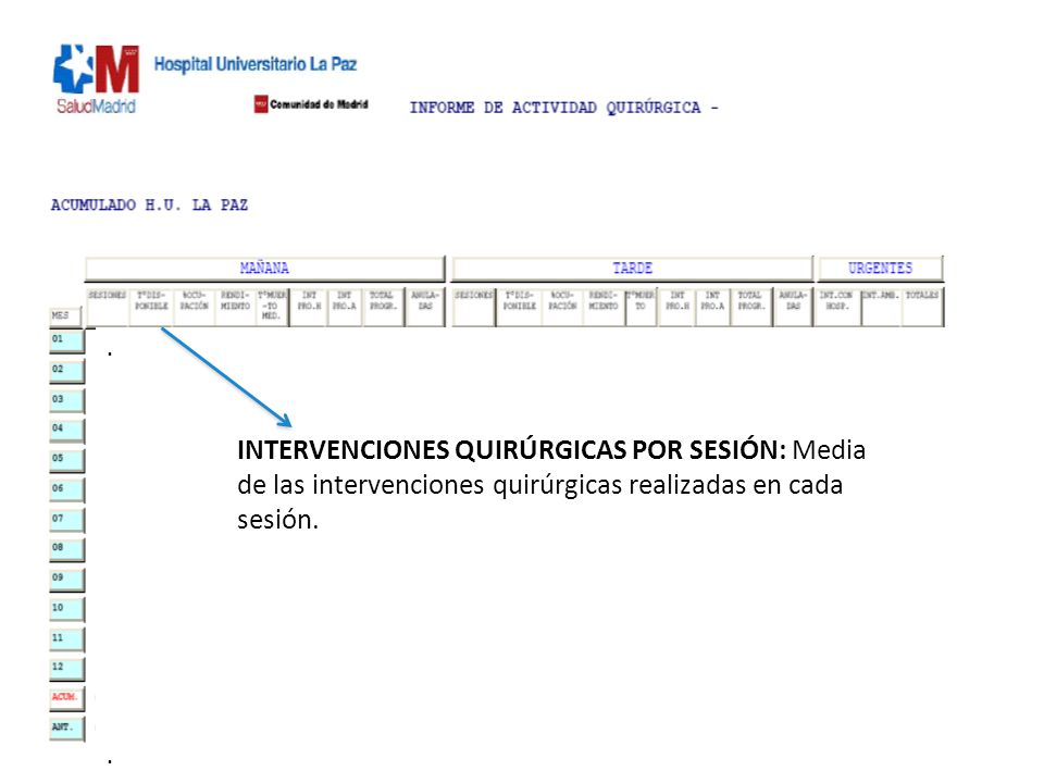. INTERVENCIONES QUIRÚRGICAS POR SESIÓN: Media de las intervenciones quirúrgicas realizadas en cada sesión.