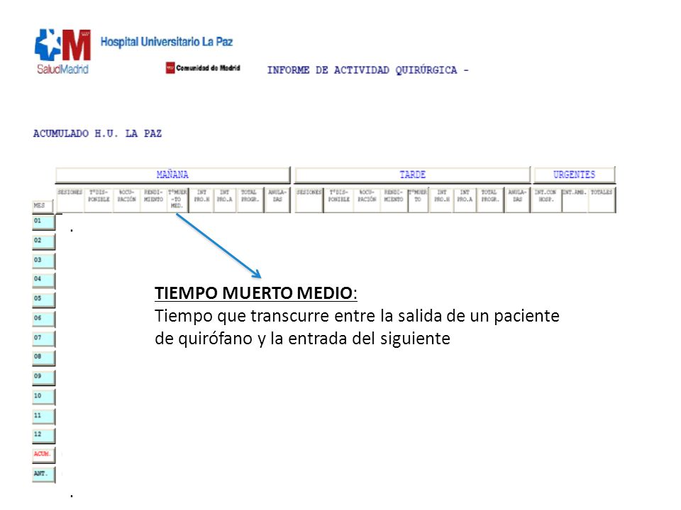 . TIEMPO MUERTO MEDIO: Tiempo que transcurre entre la salida de un paciente de quirófano y la entrada del siguiente.